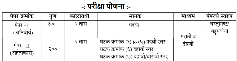 Scheme Of STATE SERVICES PRELIMINARY EXAMINATION.