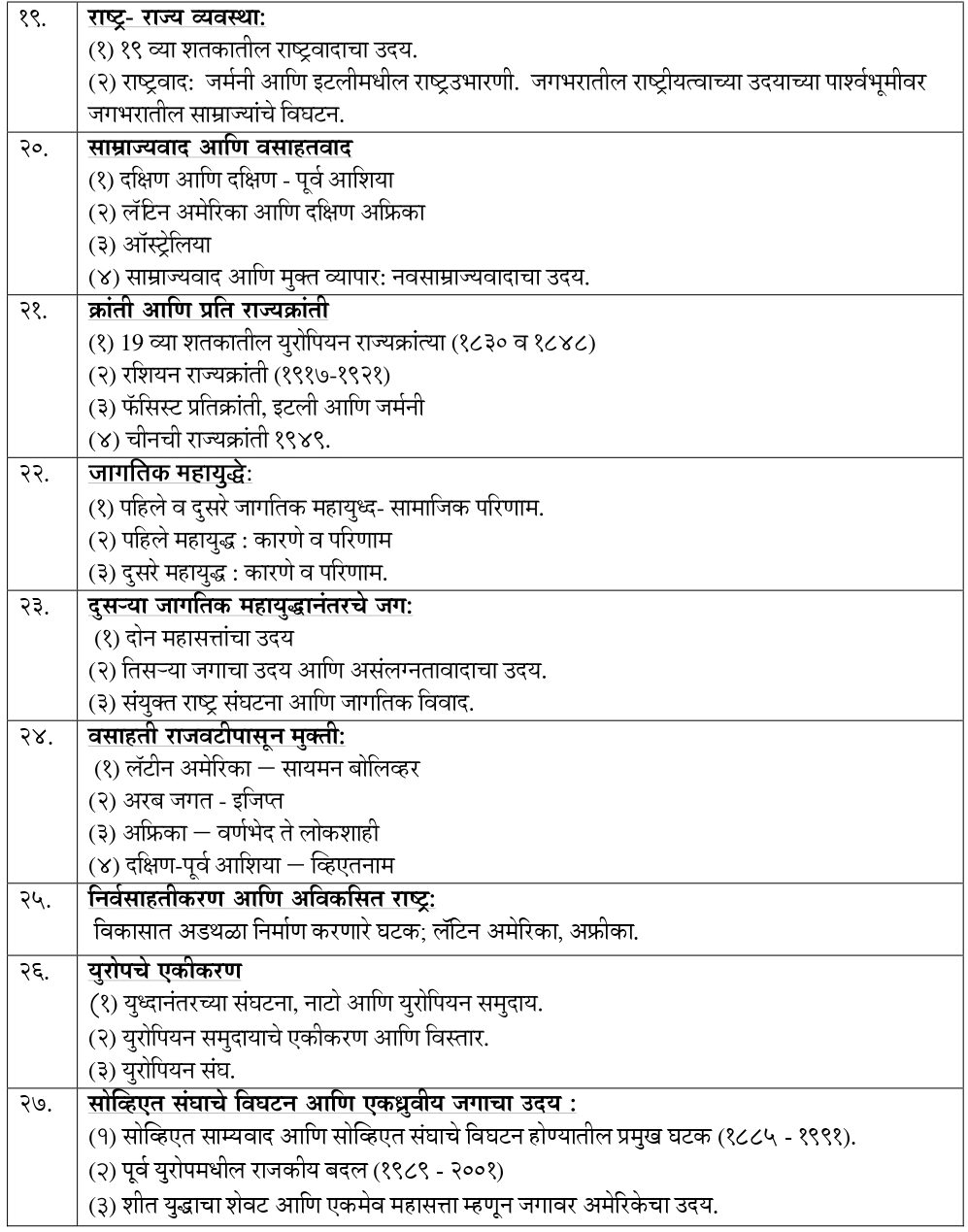 Syllabus of History Optional Subject 5