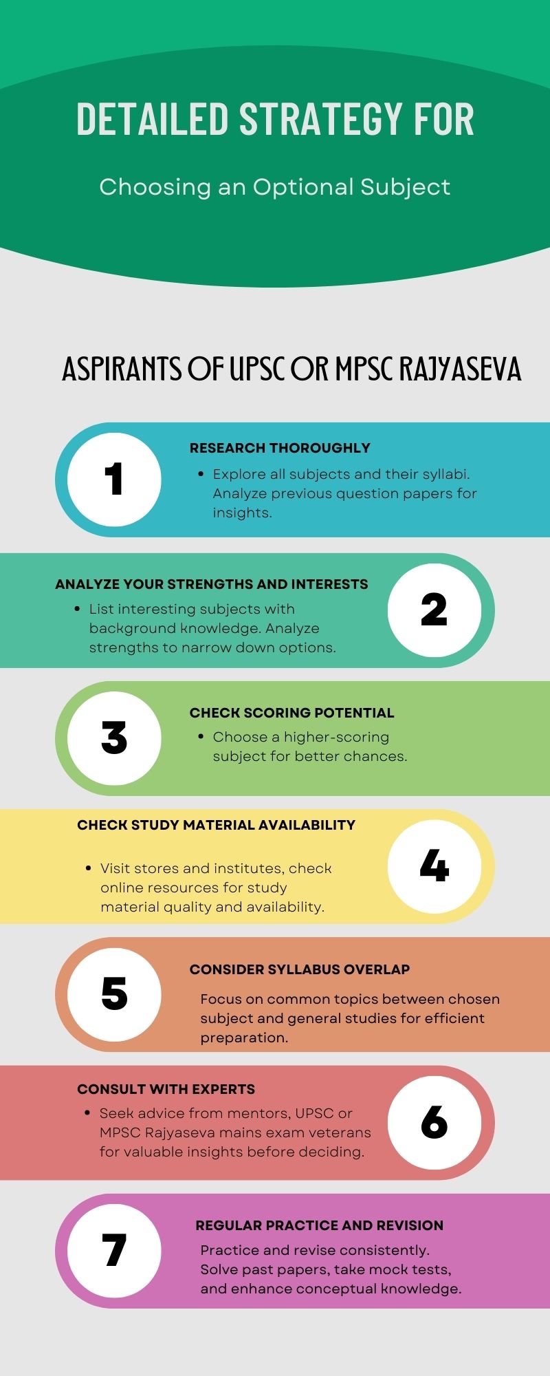 Detailed Strategy for Choosing an Optional Subject.